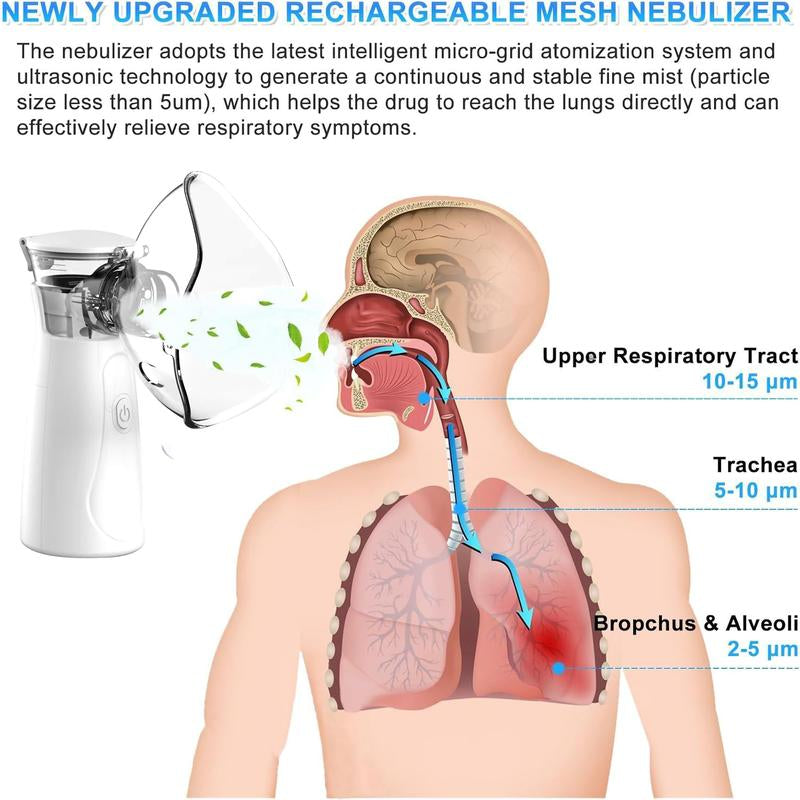 Portable Nebulizer - Nebulizer Machine for Adults and Kids Travel and Household Use, Handheld Mesh Nebulizer Spacer OTC Parts